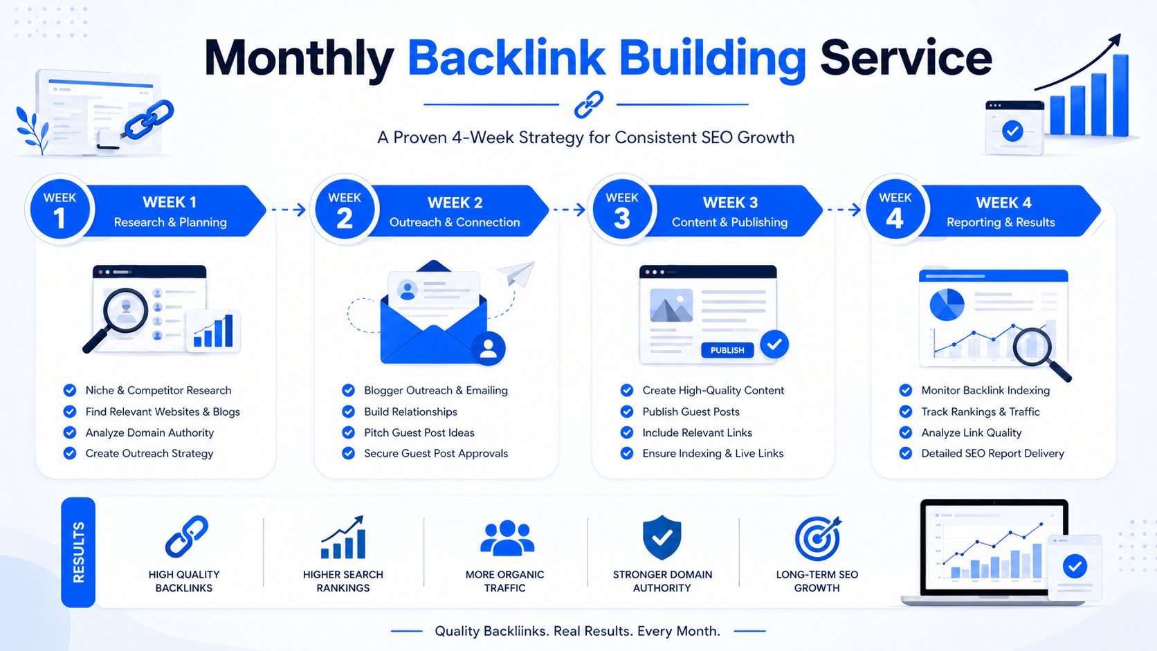 Monthly Backlink Building Service: Boost Rankings Fast