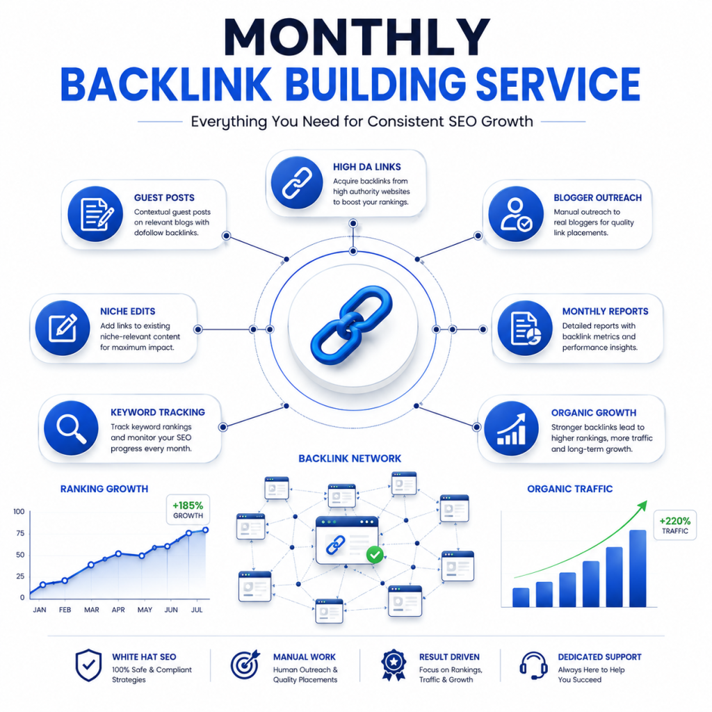 Monthly Backlink Building Service: Boost Rankings Fast